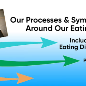 Our Processes & Symptoms around our Eating, Including Eating Disorders - PART 2