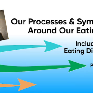 Our Processes & Symptoms around our Eating, Including Eating Disorders - PART 3
